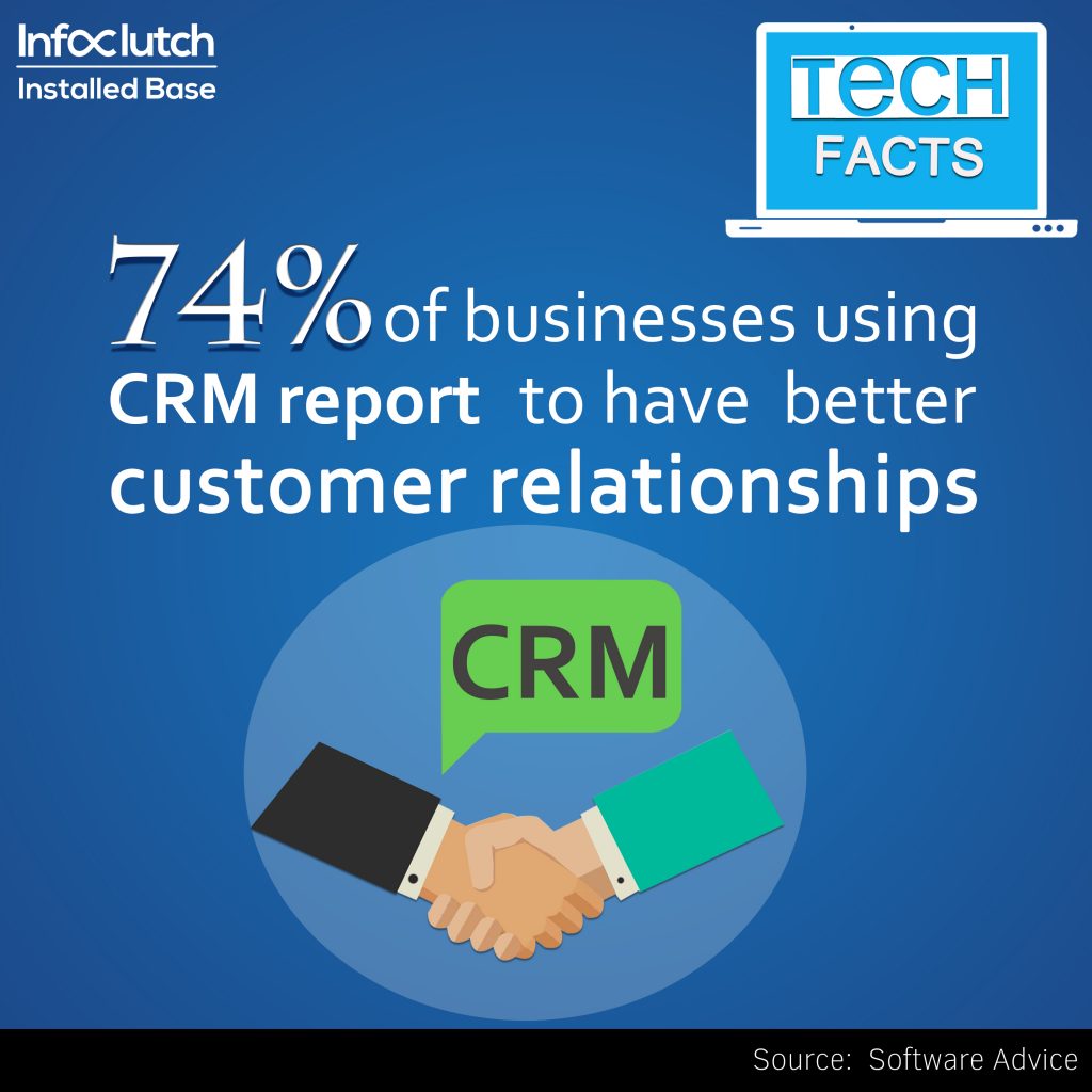 techfacts crm