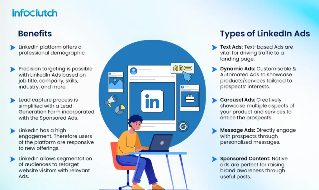 Benefits and types of LinkedIn ads