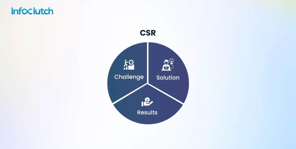 CSR Framework