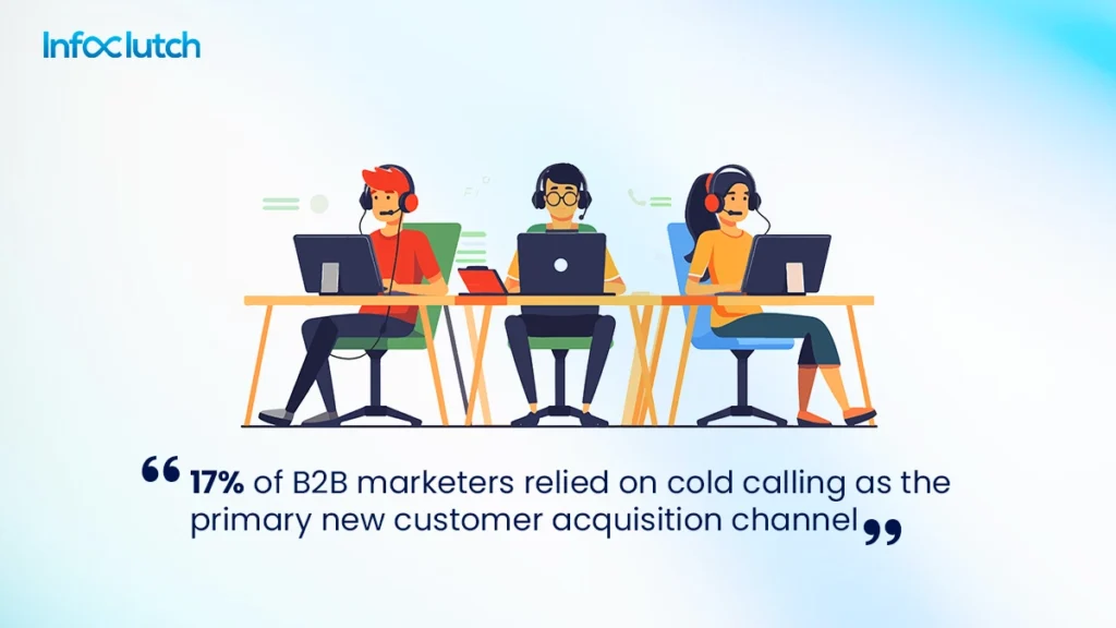 Cold Calling b2b marketers