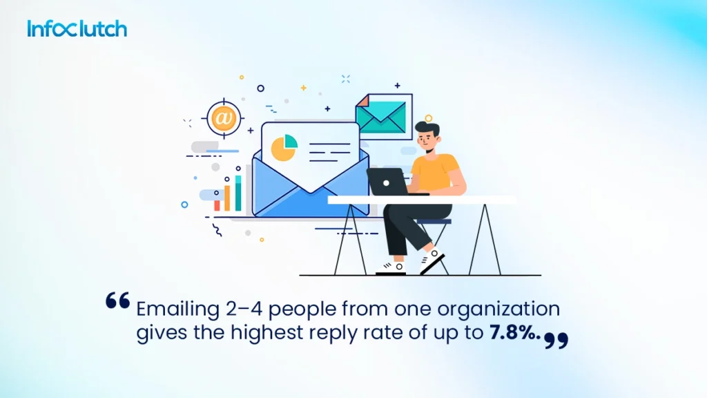 emailing 2-4 people Cold Email