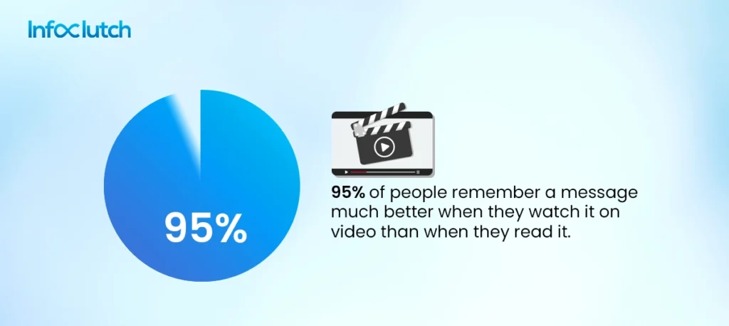 Connect personally with customers