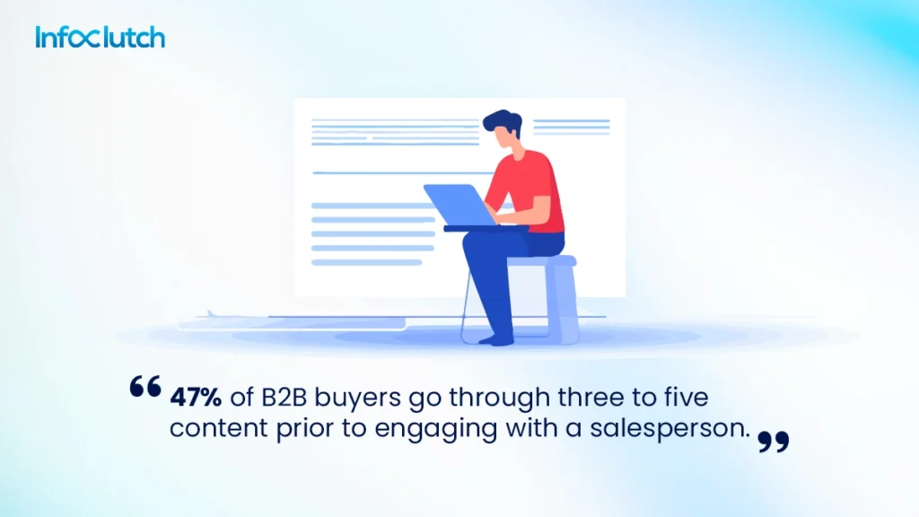 47% of b2b buyers
