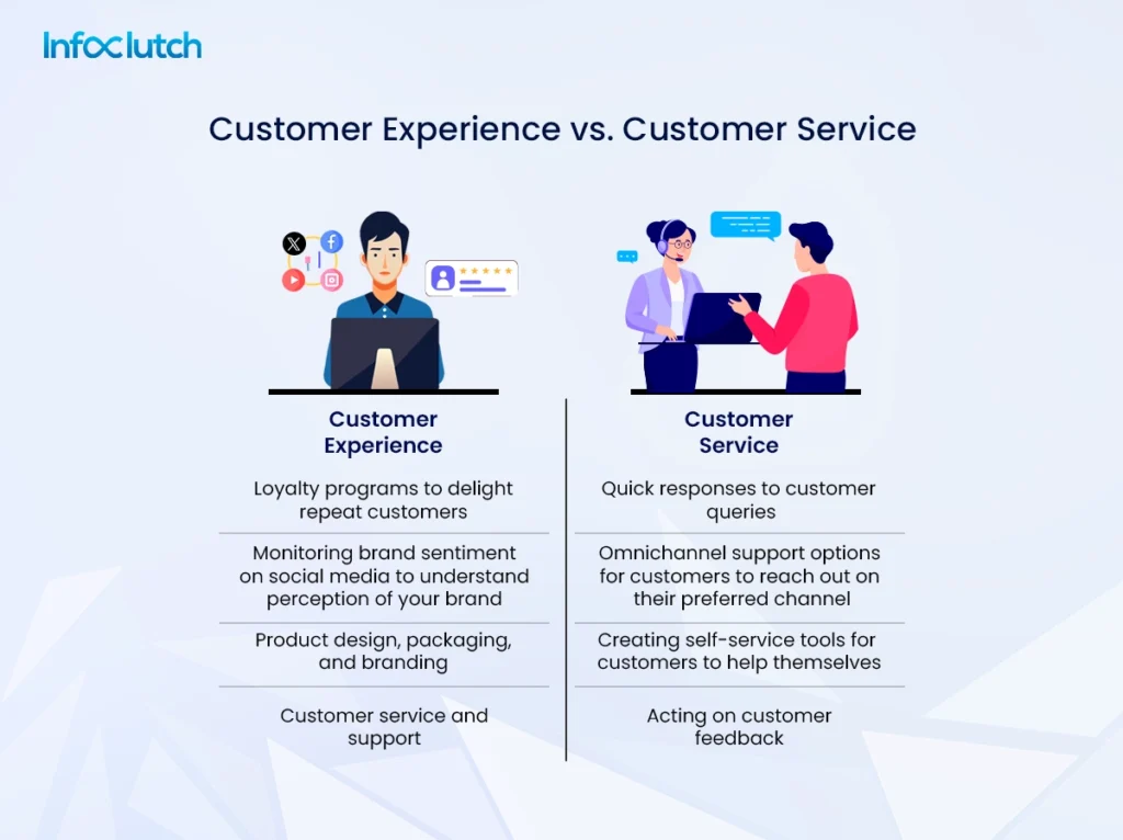 Customer experience vs customer service