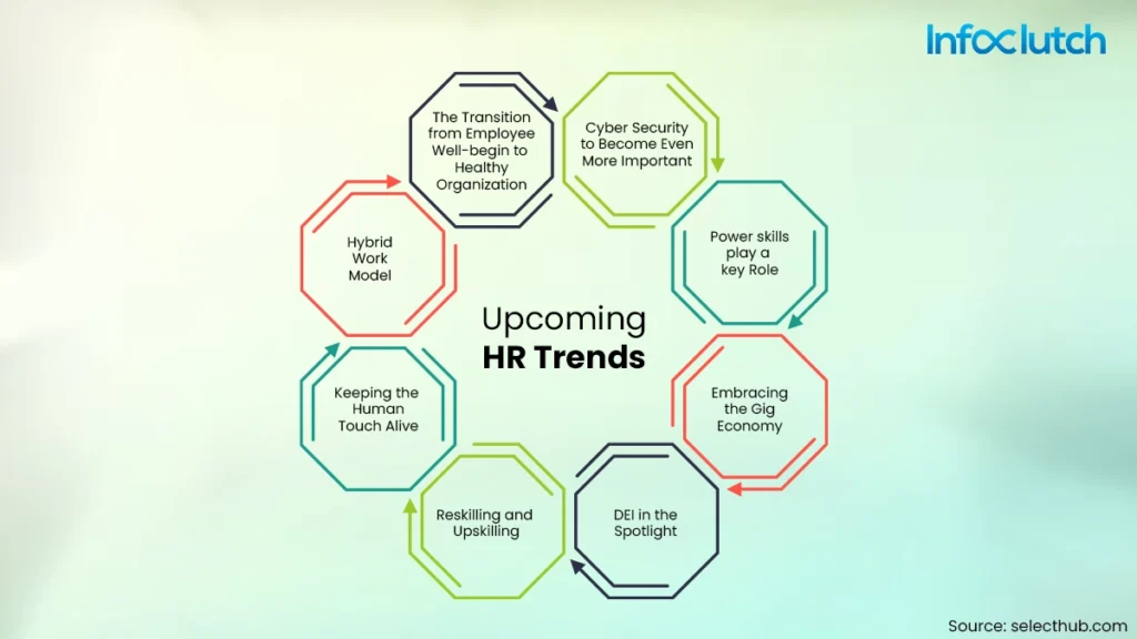 Effective marketing of the content