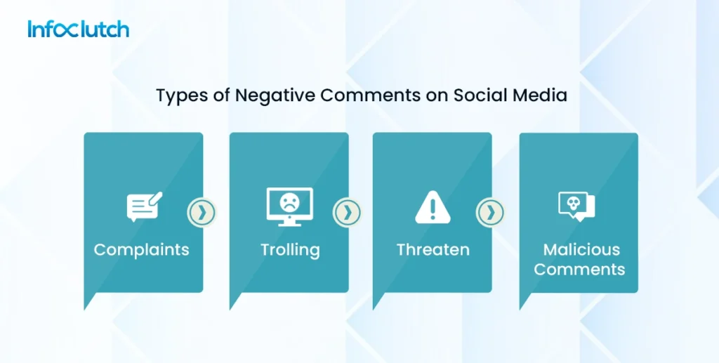Negative Comments Types in Social Media