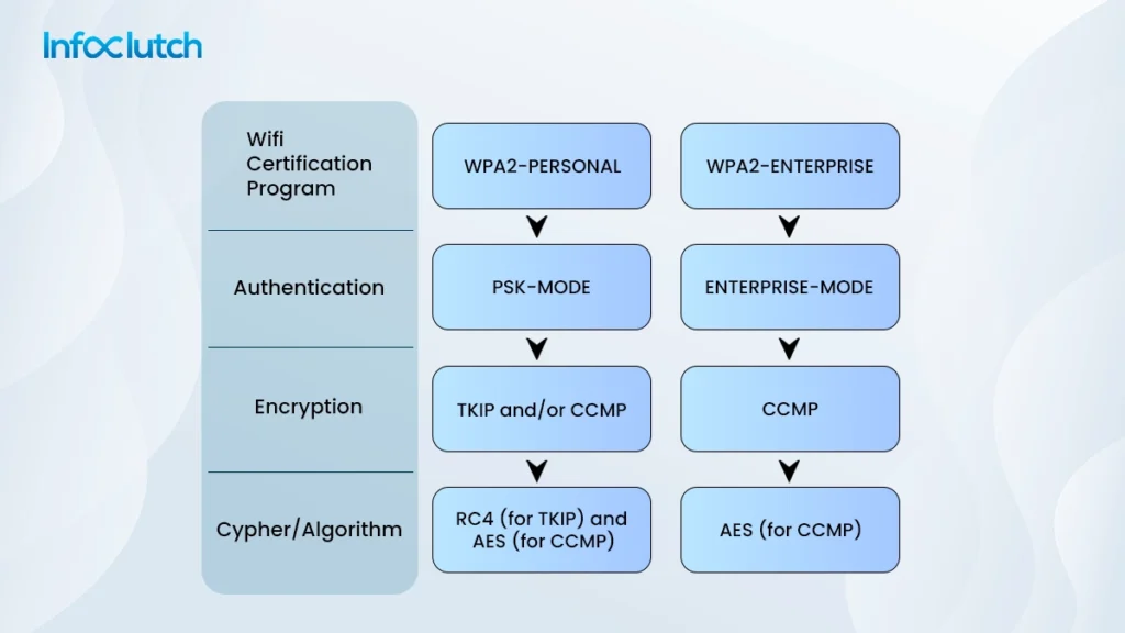 PSK Network attack