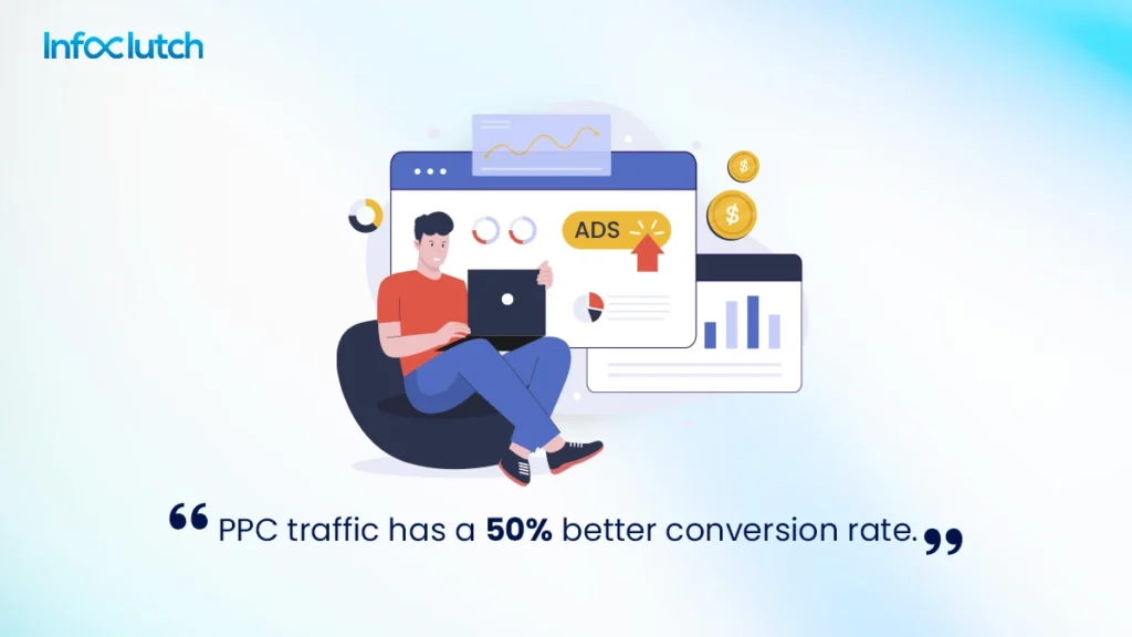 Paid ADS PPC Traffic