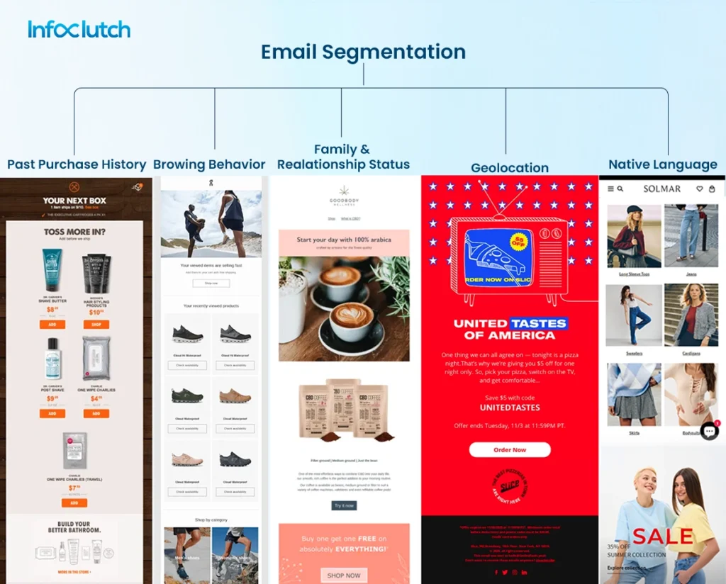 Email Segmentation