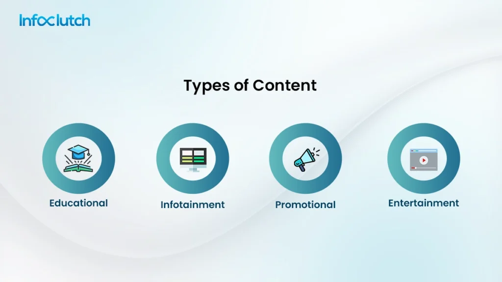 Types of Content