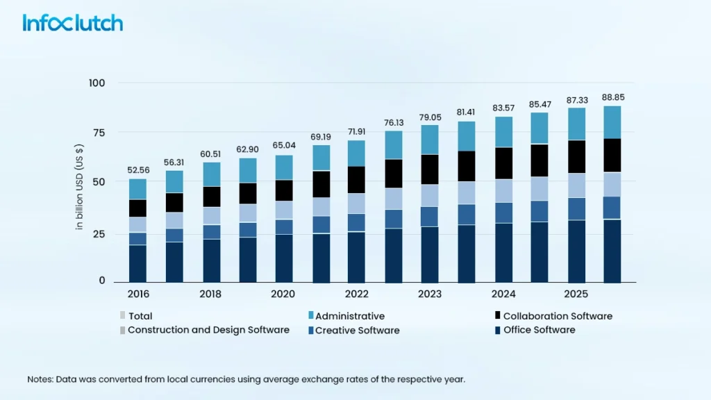 Annual Growth Rate