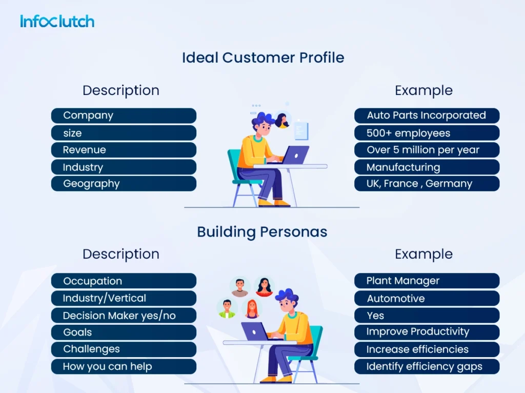 Differences between ICP and buyer persona