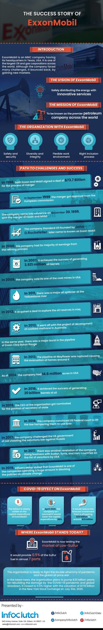 exxonmobil success story