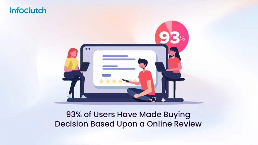 Reading Product Reviews Before Making Purchasing Decision