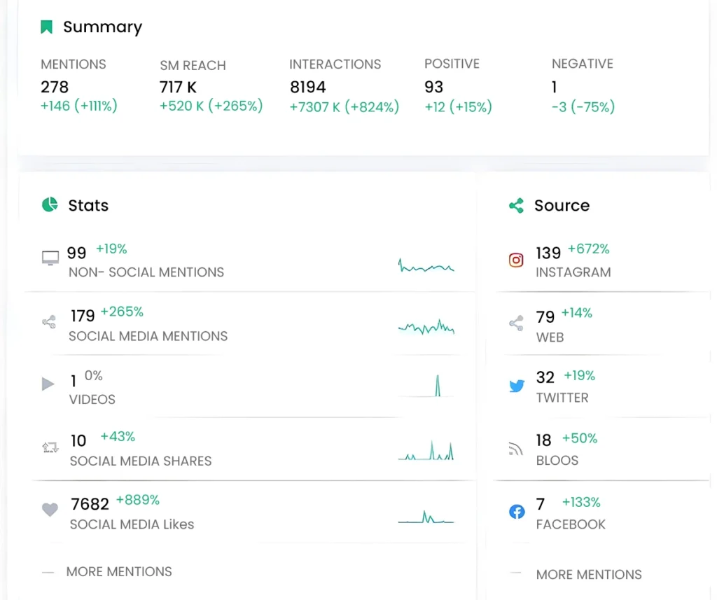 How Hashtags Played Their Part