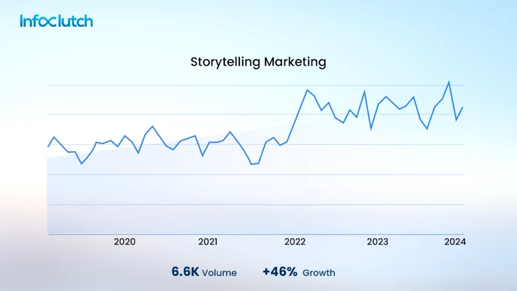 The Power of Storytelling