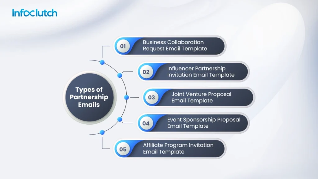 Types of Partnership Emails