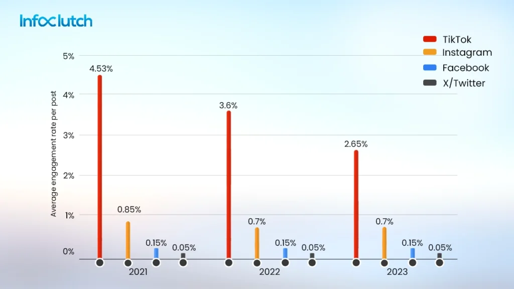 What Is Social Media Engagement