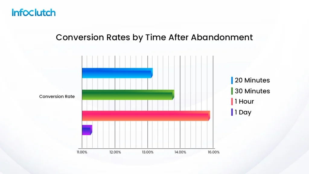 how does a cart abandonment email help your business