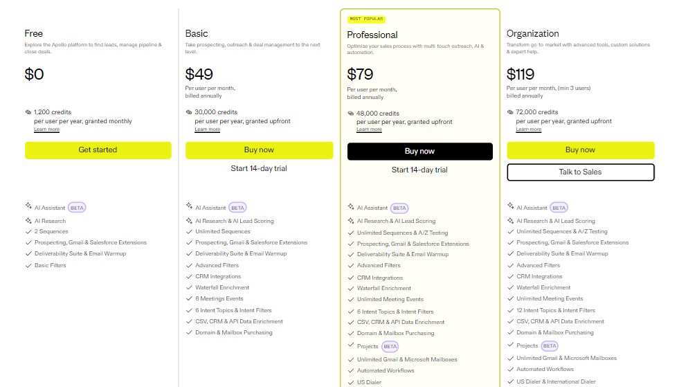 The Pricing Thing (And Why the Free Plan is Actually Useful)
