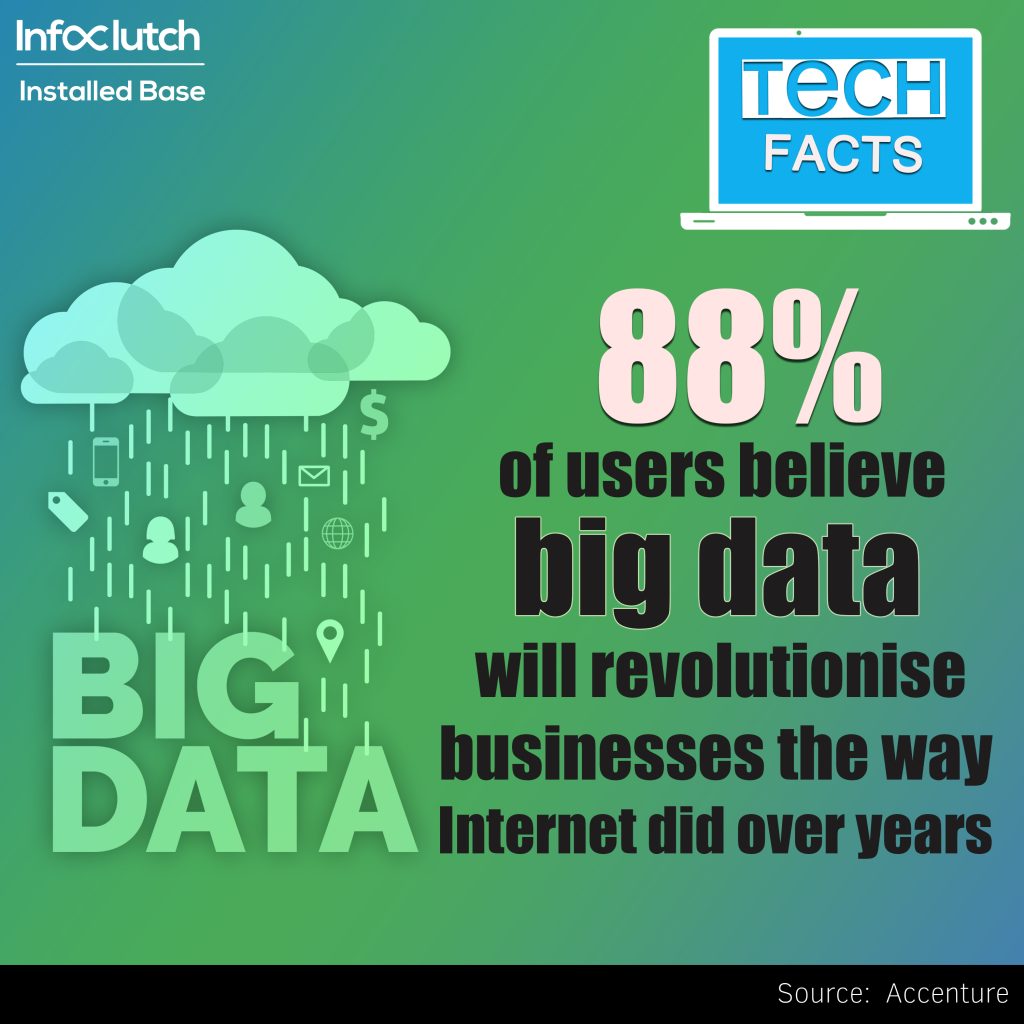 Bigdata Tech Fact17 Big Data Techfacts