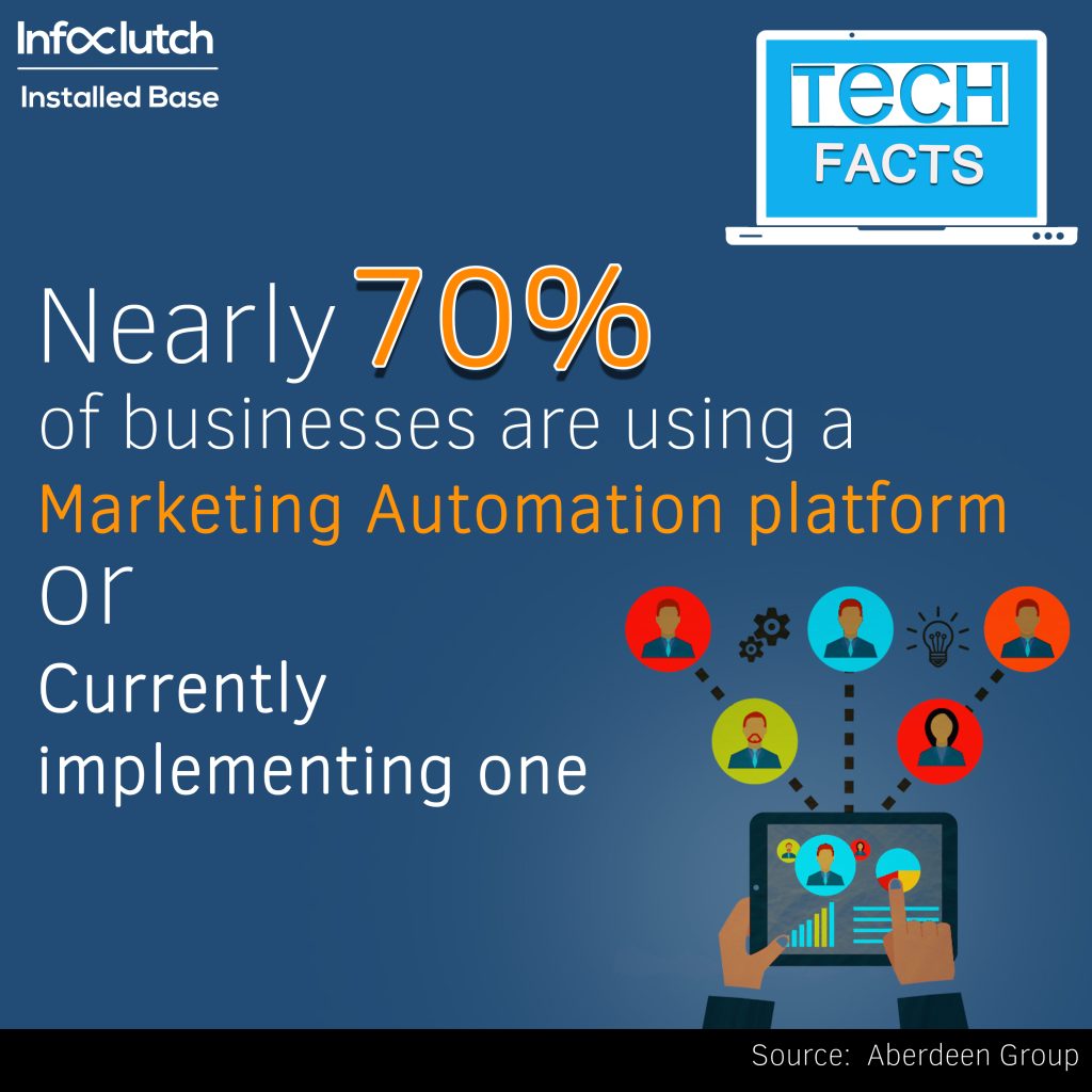 Marketing Automation Tech Fact4 Marketing Automation