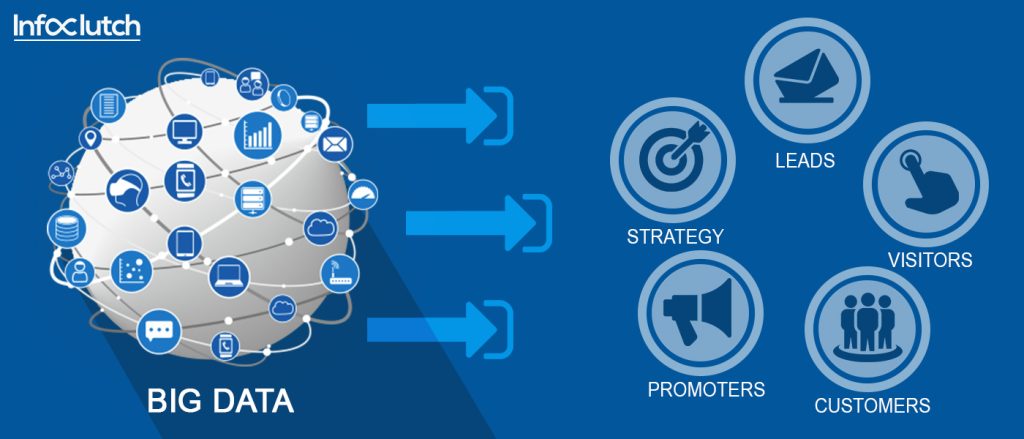 6 Ways to Transform Big Data into Your Marketing Strategy