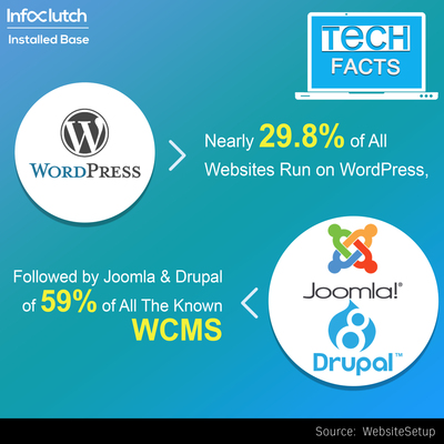 content_management_system_tech_facts CMS Techfacts