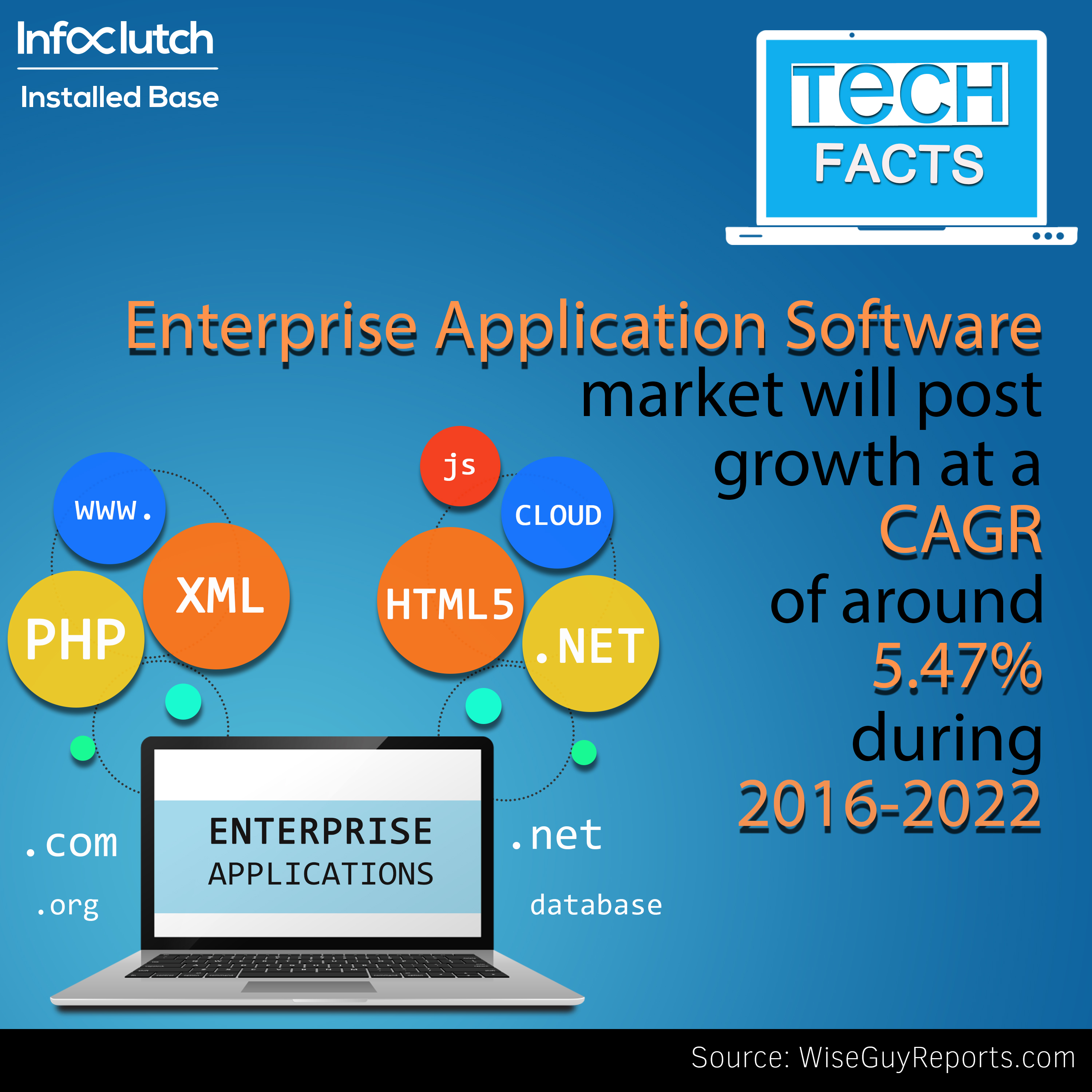 Enterprise Applications Tech Fact