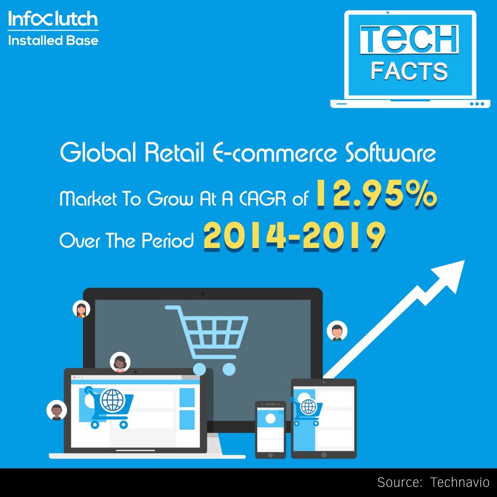 Ecommerce SoftwareTechFact1 Global retail e-commerce software