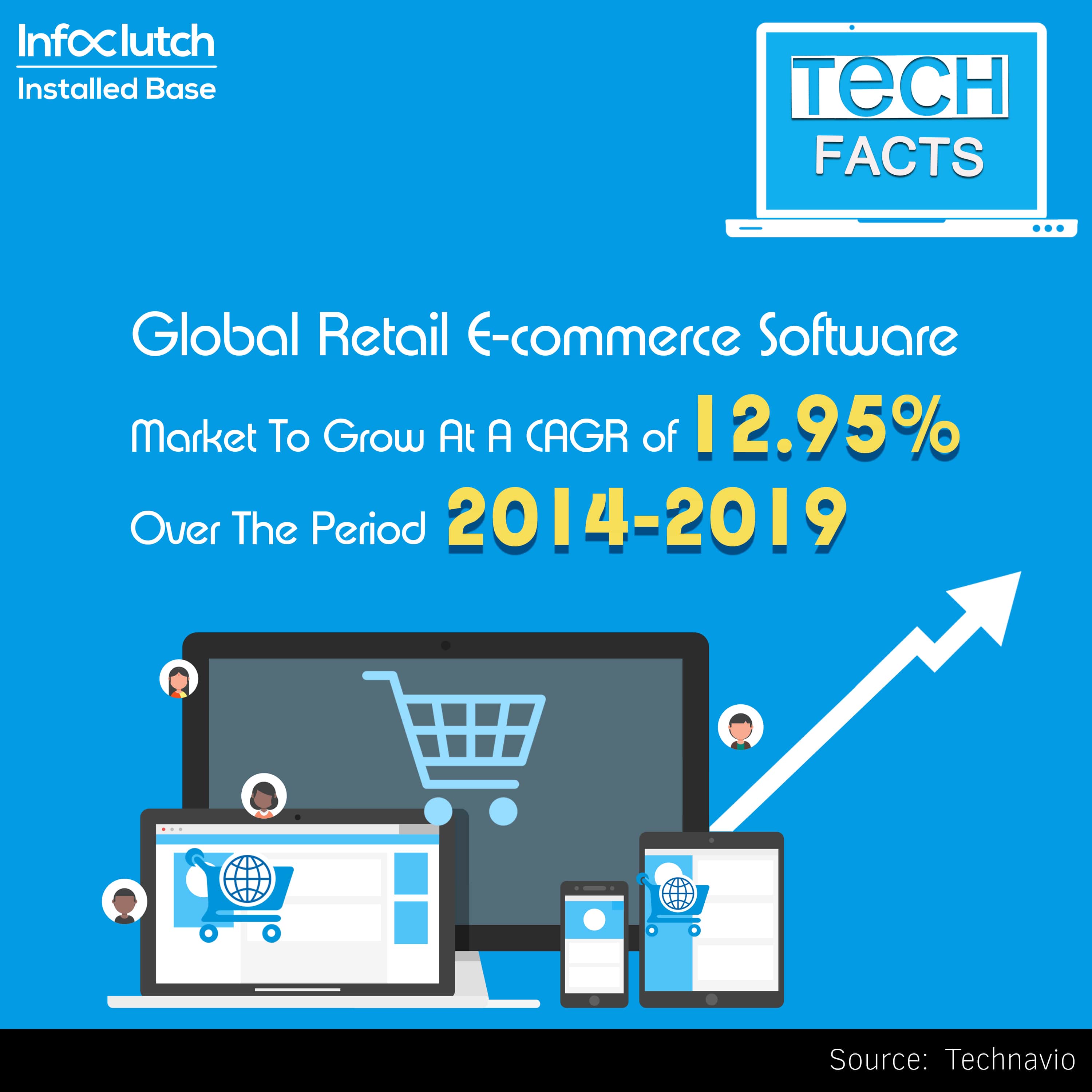 Global retail e-commerce software