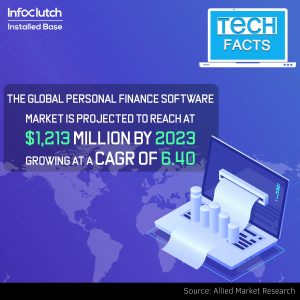 Financial Management Software TechFact
