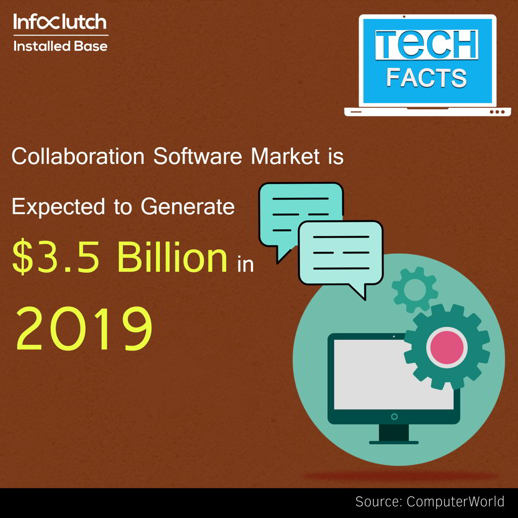 Collaboration software