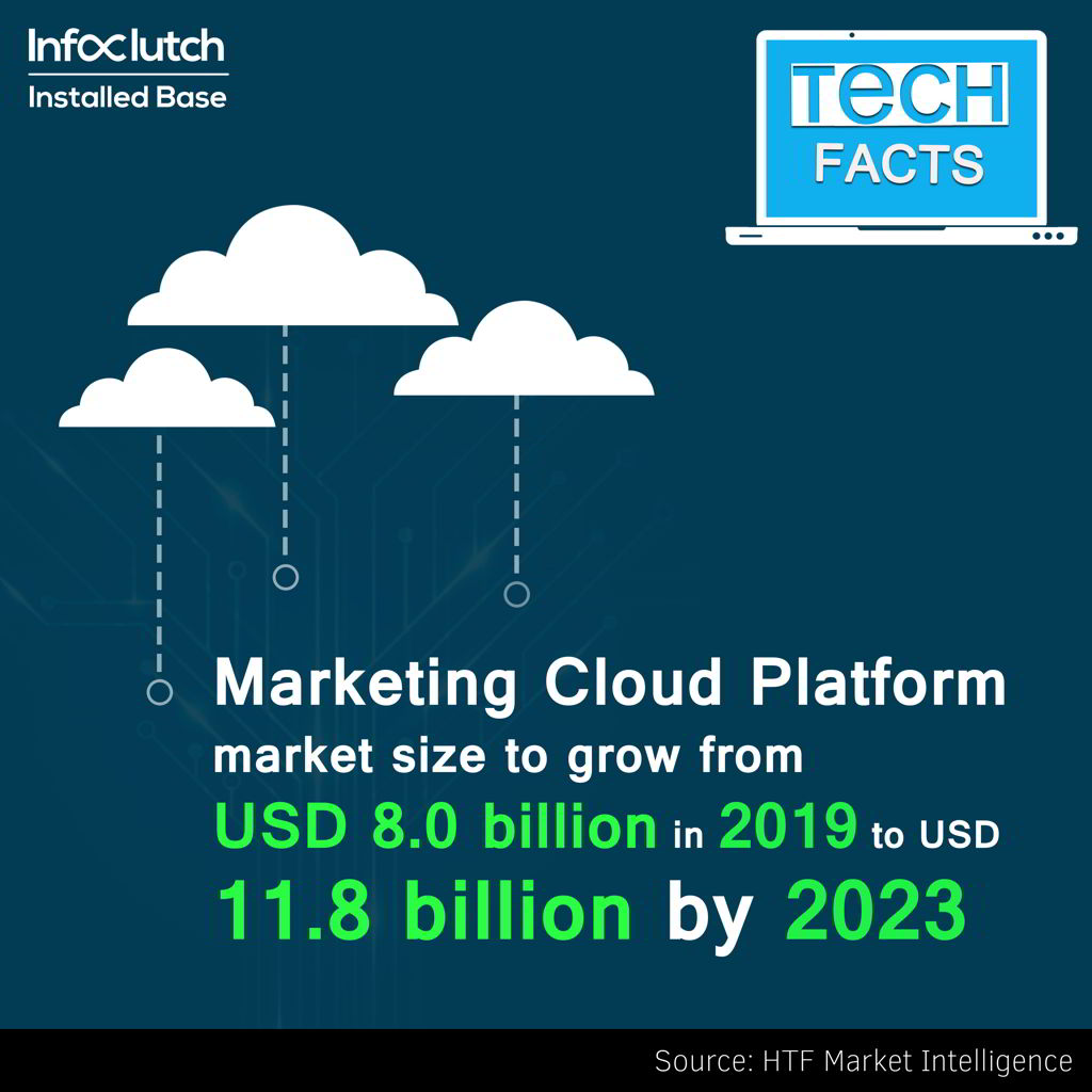 Marketing cloud platform