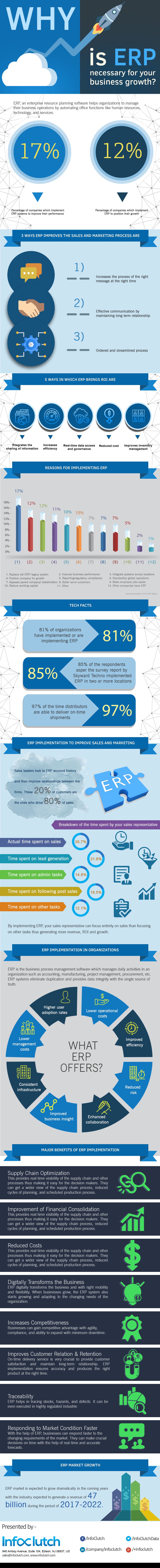 why ERP necessary for business growth