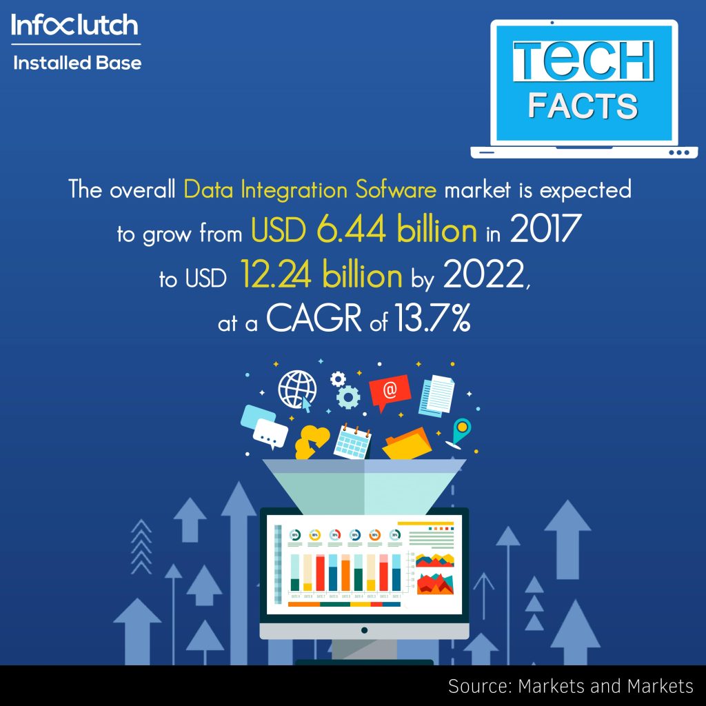 Data Integration Software Techfact Data Integration Software Techfact
