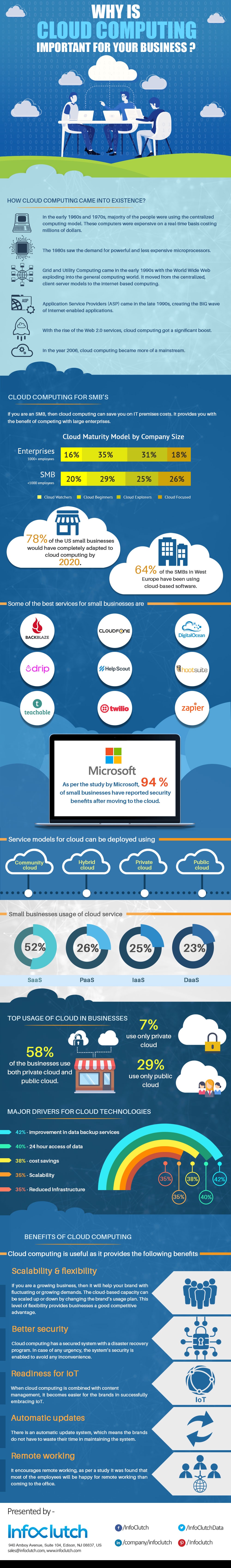 Why is Cloud Computing Important for your business? [Infographic]