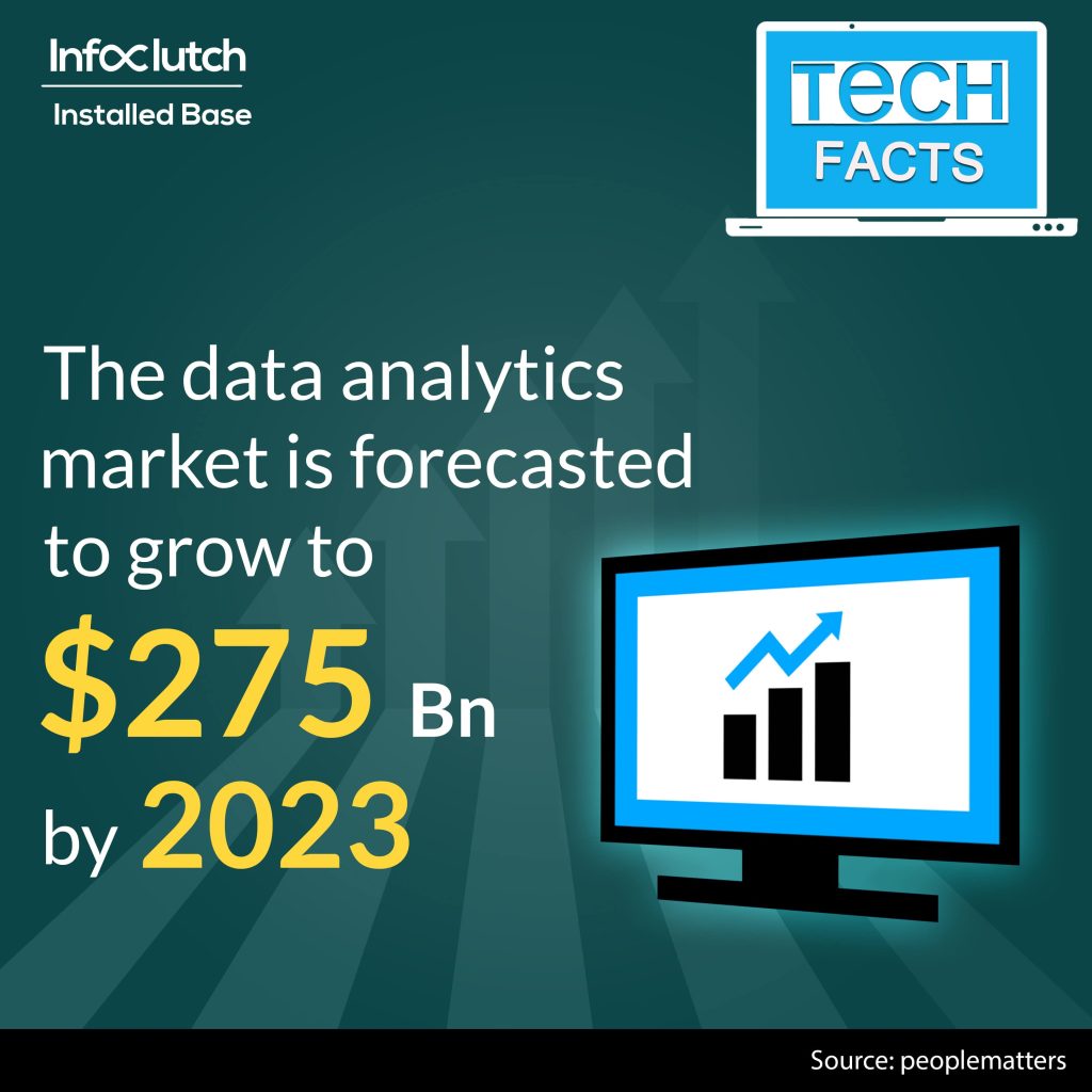 Data Analytics Data Analytics Customers List
