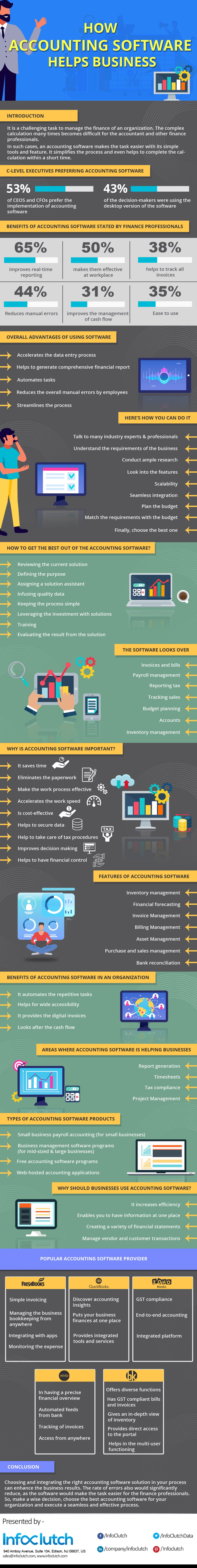 How Accounting Software Helps Business? [Infographic] InfoClutch