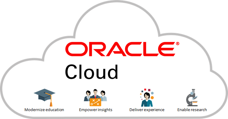 oracle cloud