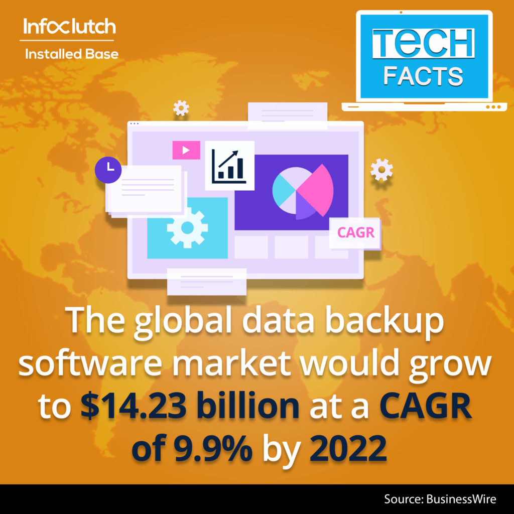Backup Software Tech Fact