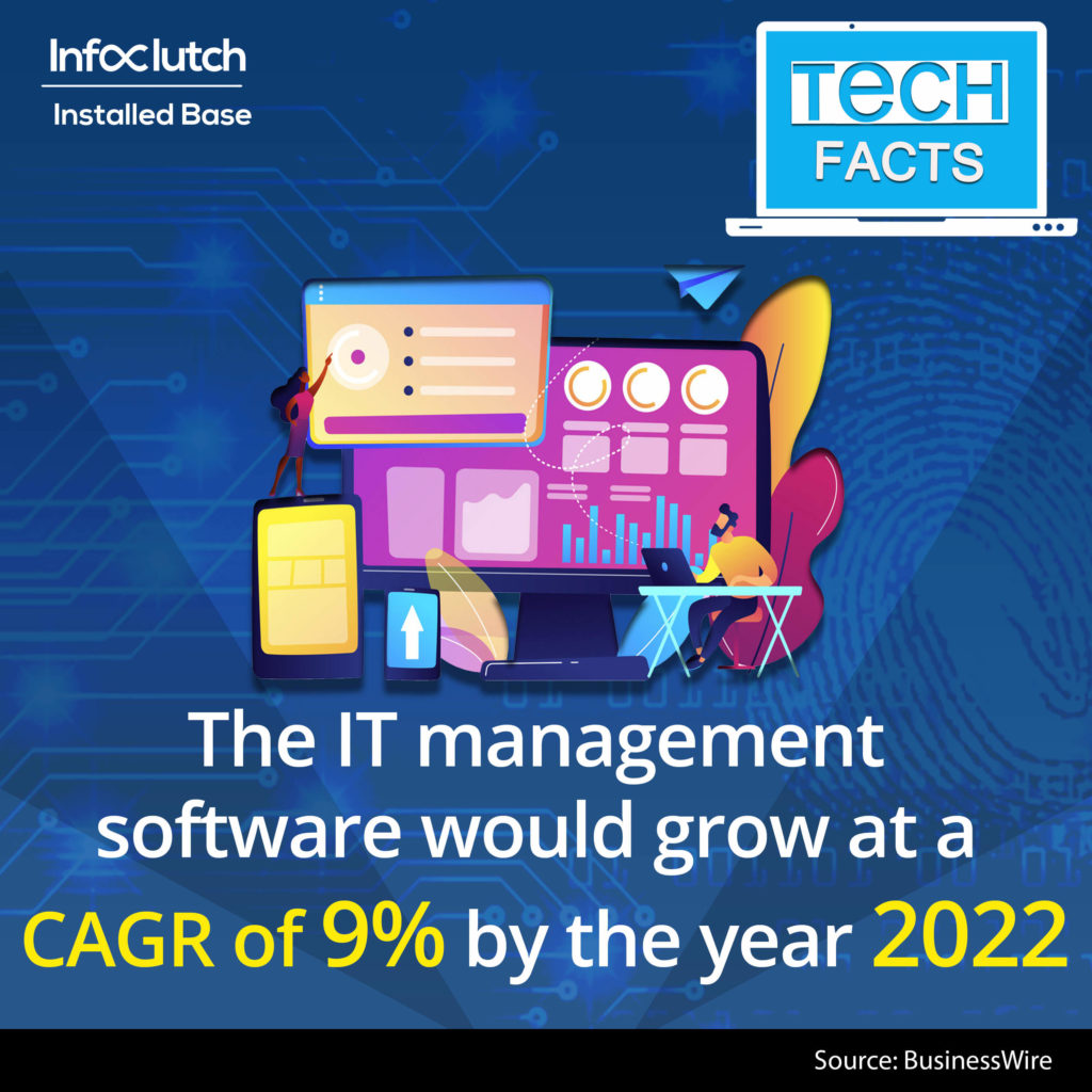 IT Management Software Tech Fact