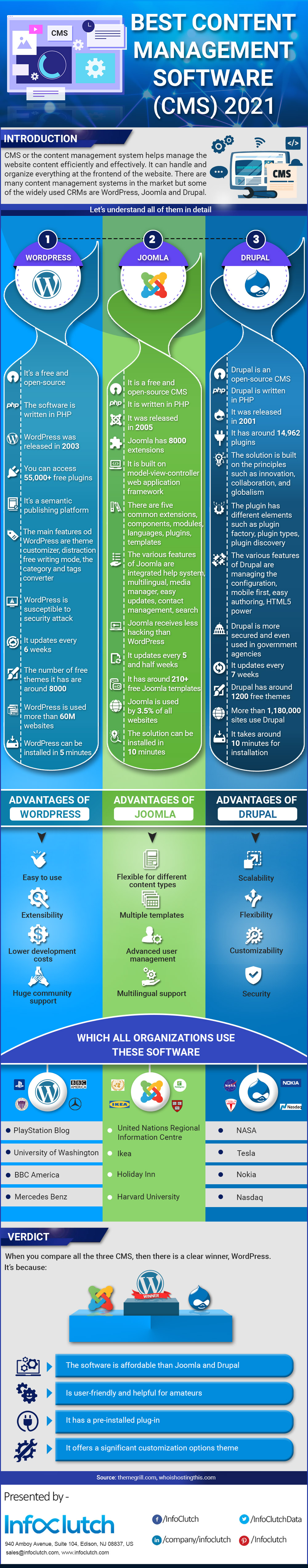 Best Content Management Software [Infographic] InfoClutch