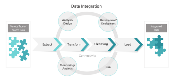 data integration diagram