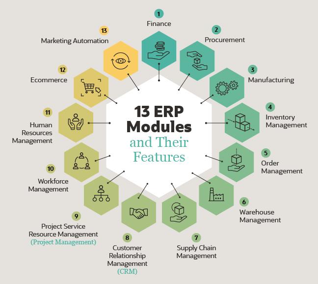 infographic-erp-modules