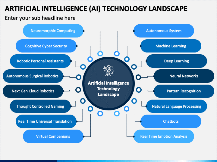 AI-technology-landscape