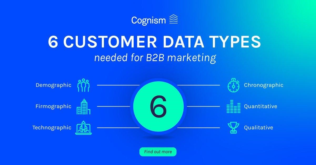 consumer data types needed for b2b marketing