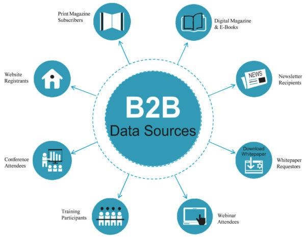 b2b data sources