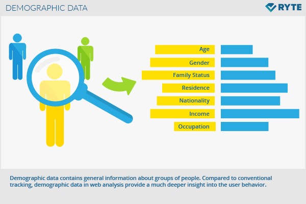 Demographic data