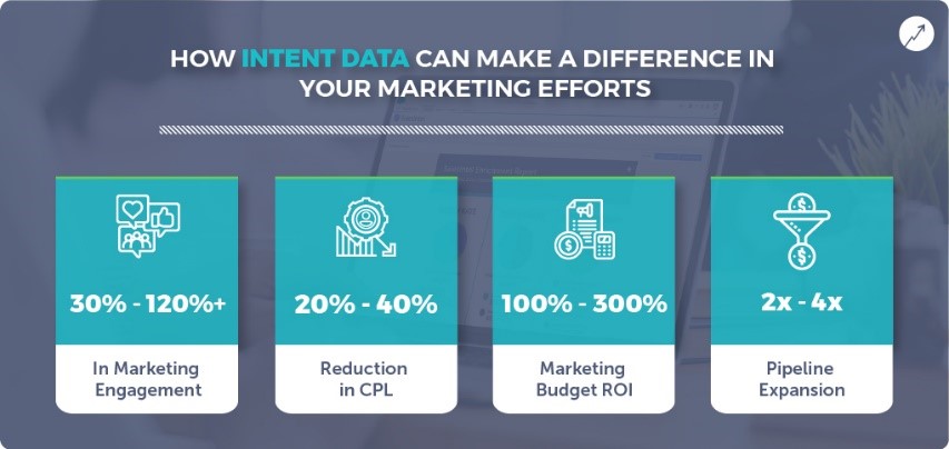 Intent data